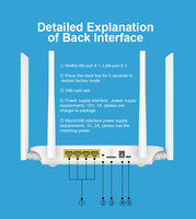 4G CPE 4G router wi-fi karta SIM Hotspot CAT4 32 użytkowników RJ45 WAN LAN bezprzewodowy modem LTE router 2